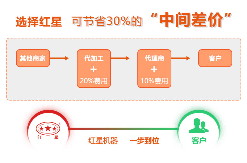 红星锤式破碎机厂家